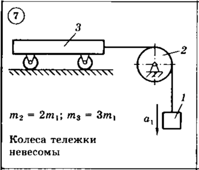Решение задачи Д6 Вариант 07 Диевский В.А. Малышева ИА