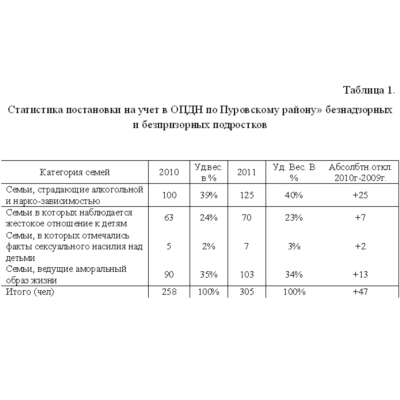 Отчет по практике по социальной работе