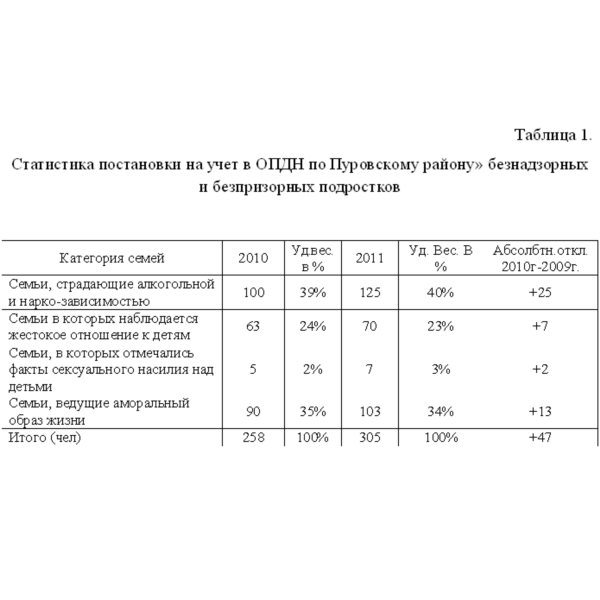 Отчет по практике по социальной работе