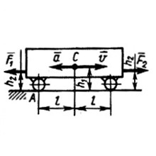 17 3. Чертеж f1=10kn. F1=30kn f2=20kn m=60kn*м. Кепе 17.3.4.