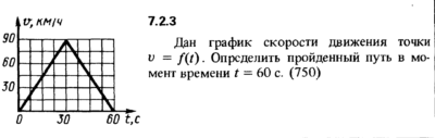 Решение задачи 7.2.3 из сборника Кепе О.Е. 1989 года