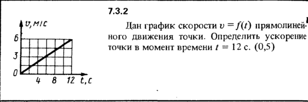 Решение задачи 7.3.2 из сборника Кепе О.Е. 1989 года