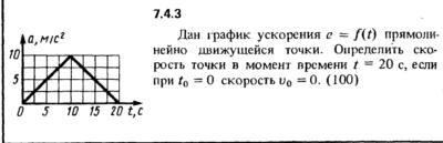 Решение задачи 7.4.3 из сборника Кепе О.Е. 1989 года