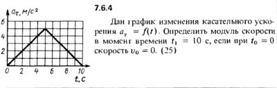 Решение задачи 7.6.4 из сборника Кепе О.Е. 1989 года