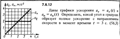 Решение задачи 7.8.12 из сборника Кепе О.Е. 1989 года