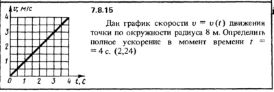 Решение задачи 7.8.15 из сборника Кепе О.Е. 1989 года