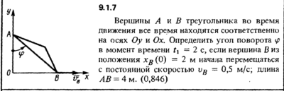 Решение задачи 9.1.7 из сборника Кепе О.Е. 1989 года