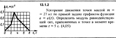 Решение задачи 13.1.2 из сборника Кепе О.Е. 1989 года