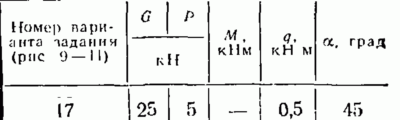 C2 Варинат 17 термех из решебника Яблонский А.А. 1978 г