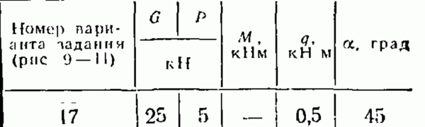 C2 Варинат 17 термех из решебника Яблонский А.А. 1978 г