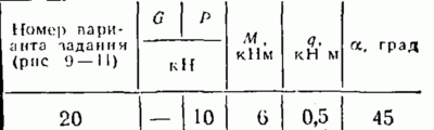 C2 Варинат 20 термех из решебника Яблонский А.А. 1978 г