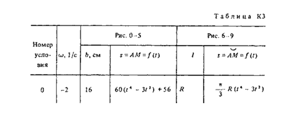 К3 Вариант 50 по теоретической механике Тарг С.М. 1983