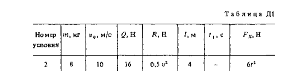 Решение задачи Д1 Вариант 82, решебник Тарг С.М. 1983