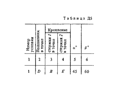 Решение Д5 Вар. 61, решебник теормех Тарг С.М. 1983 г.