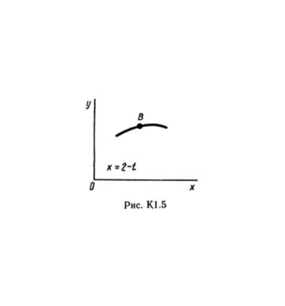 Решение К1-50 (Рисунок К1.5 условие 0 С.М. Тарг 1989 г)
