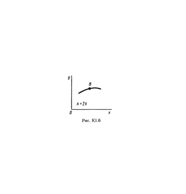 Решение К1-61 (Рисунок К1.6 условие 1 С.М. Тарг 1989 г)