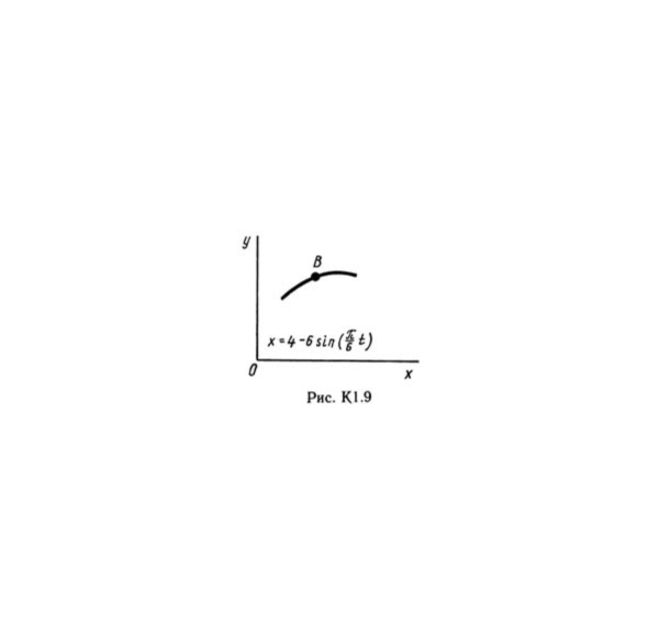 Решение К1-95 (Рисунок К1.9 условие 5 С.М. Тарг 1989 г)