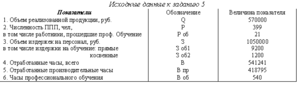 задачи аудит персонала