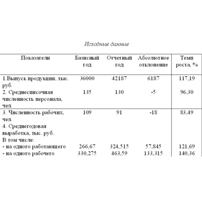 Задачи аудит персонала 2 вариант