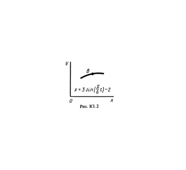 Решение К1-22 (Рисунок К1.2 условие 2 С.М. Тарг 1988 г)