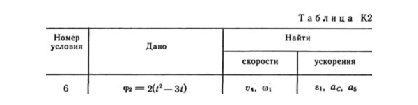 Решение К2 вар. 96, решебник теормех Тарг С.М. 1982 г.