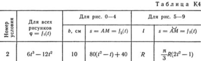 Решение задачи К4 В 12, решебник термех Тарг С.М. 1982