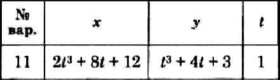 Решение задачи К1 вариант 11 (К1-11) - Диевский В.А.