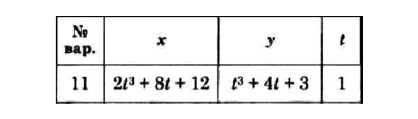 Решение задачи К1 вариант 11 (К1-11) - Диевский В.А.