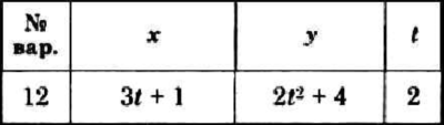 Решение задачи К1 вариант 12 (К1-12) - Диевский В.А.