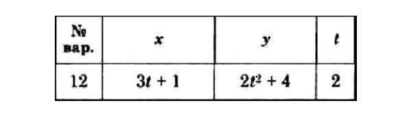 Решение задачи К1 вариант 12 (К1-12) - Диевский В.А.