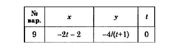 Решение задачи К1 вариант 9 (К1-09) - Диевский В.А.