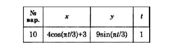 Решение задачи К1 вариант 10 (К1-10) - Диевский В.А.