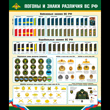 Плакат Погоны и знаки различия военнослужащих РФ.