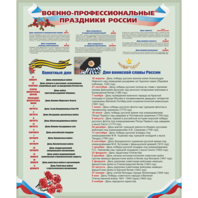 Плакат Военно-профессиональные праздники России