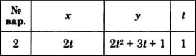 Решение задачи К1 вариант 2 (К1-02) - Диевский В.А.