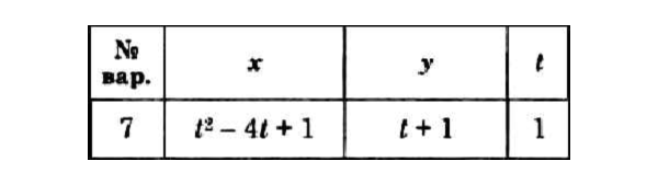 Решение задачи К1 вариант 7 (К1-07) - Диевский В.А.