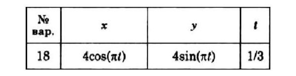 Решение задачи К1 вариант 18 (К1-18) - Диевский В.А.