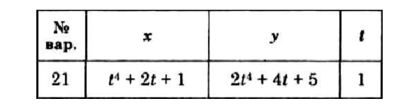Решение задачи К1 вариант 21 (К1-21) - Диевский В.А.
