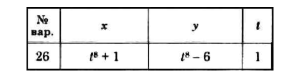 Решение задачи К1 вариант 26 (К1-26) - Диевский В.А.
