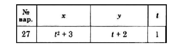 Решение задачи К1 вариант 27 (К1-27) - Диевский В.А.