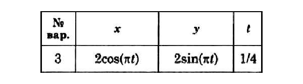 Решение задачи К1 вариант 3 (К1-03) - Диевский В.А.