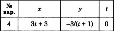Решение задачи К1 вариант 4 (К1-04) - Диевский В.А.