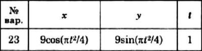 Решение задачи К1 вариант 23 (К1-23) - Диевский В.А.