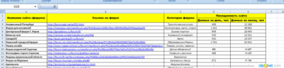100 форумов для размещения ссылок