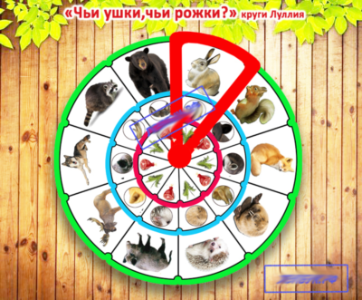 Чьи ушки,чьи рожки круги Луллия электронные макеты