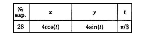 Решение задачи К1 вариант 28 (К1-28) - Диевский В.А.