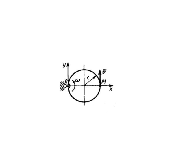 Решение задачи 11.5.2 из сборника Кепе О.Э.