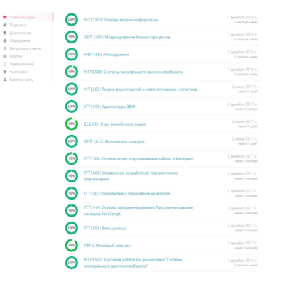 РФЭТ Прикладная информатика ОТВЕТЫ на тесты