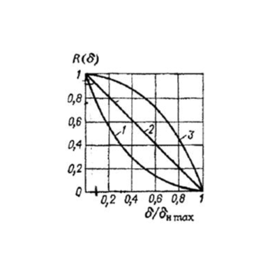 Задачи по механике 1-25
