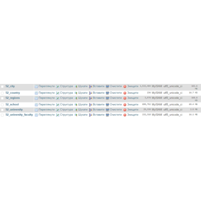 MySQL dump базы Стран, Городов, Школ, Вузов Всего Мира